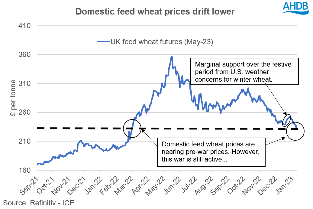 How low can wheat go? Grain market daily AHDB
